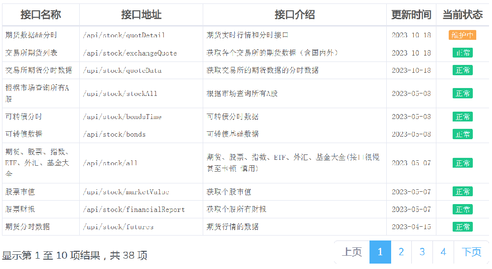 美元指数外汇全球主要股指期货股票金融api数据接口大全（全部亲自测试过可用）