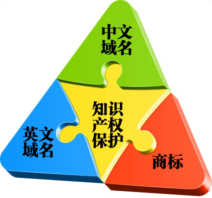 域名权利的逆袭：从被仲裁的对象到对抗商标抢注的“护身符”